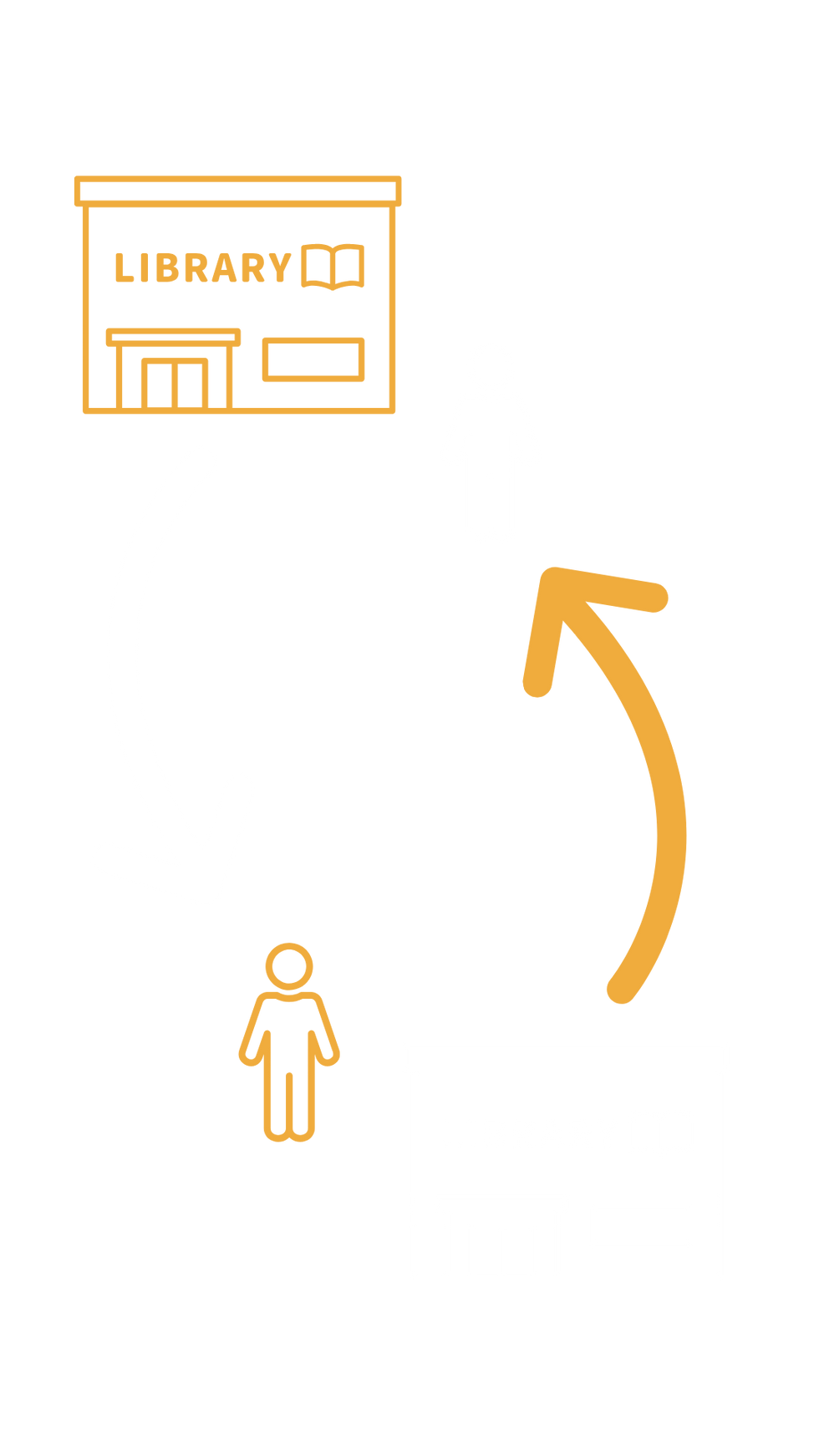 icons of patrons visiting different libraries